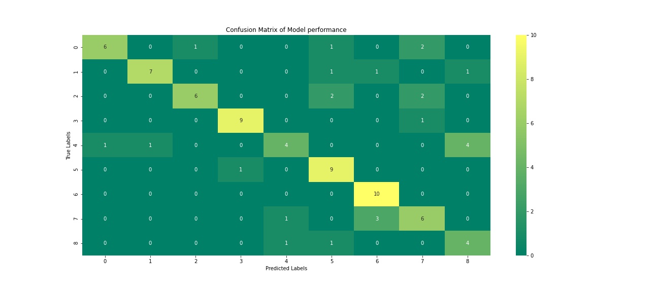 Confusion Matrix