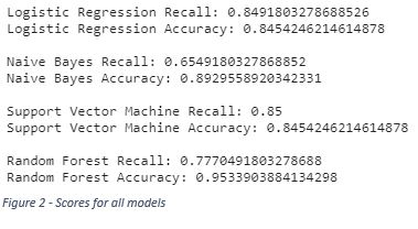 Results